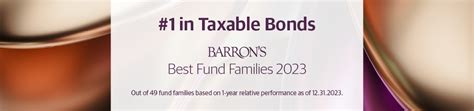 GIKRX Guggenheim Limited Duration Fund Retirement.